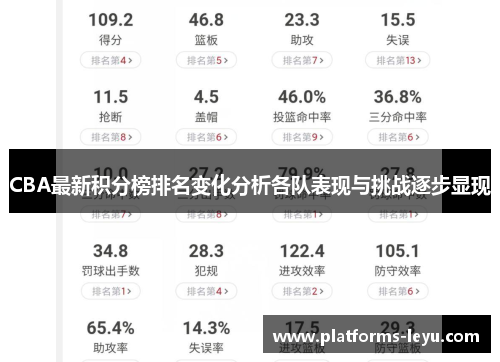 CBA最新积分榜排名变化分析各队表现与挑战逐步显现