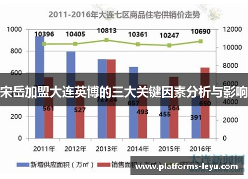 宋岳加盟大连英博的三大关键因素分析与影响