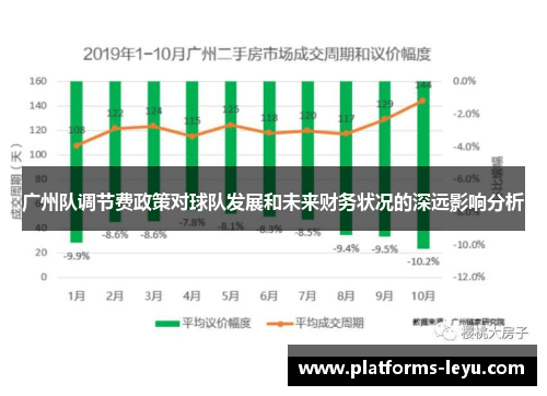 广州队调节费政策对球队发展和未来财务状况的深远影响分析