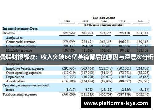 曼联财报解读：收入突破66亿英镑背后的原因与深层次分析