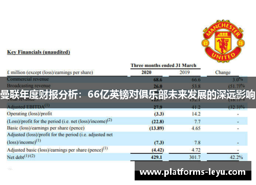 曼联年度财报分析：66亿英镑对俱乐部未来发展的深远影响