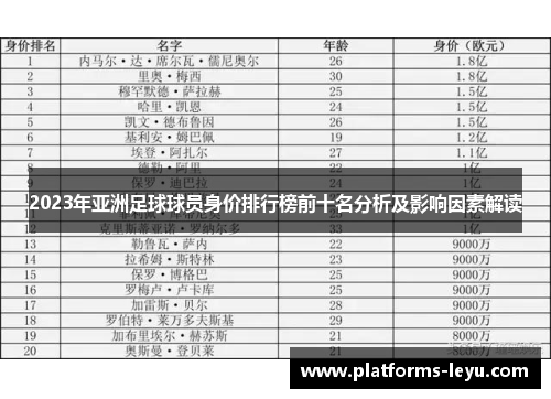 2023年亚洲足球球员身价排行榜前十名分析及影响因素解读