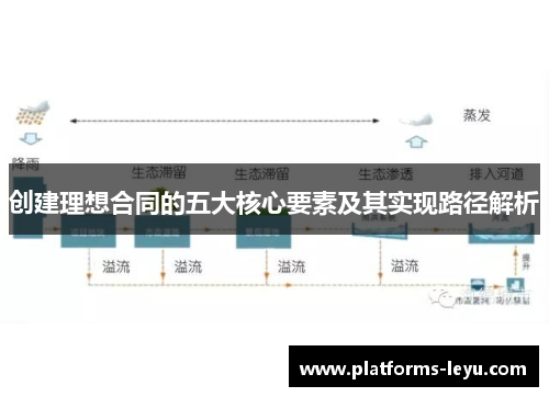创建理想合同的五大核心要素及其实现路径解析