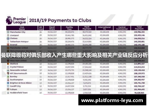 曼联降级将对俱乐部收入产生哪些重大影响及相关产业链反应分析