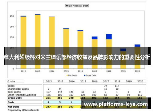 意大利超级杯对米兰俱乐部经济收益及品牌影响力的重要性分析