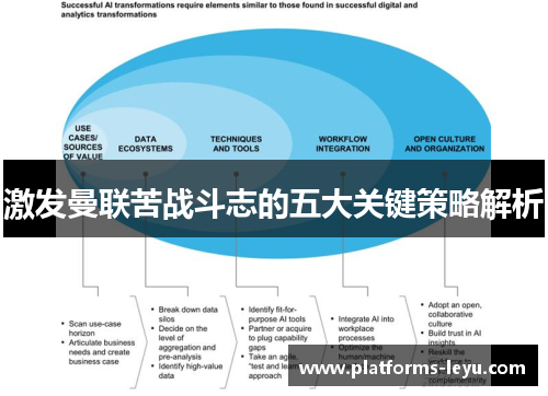 激发曼联苦战斗志的五大关键策略解析