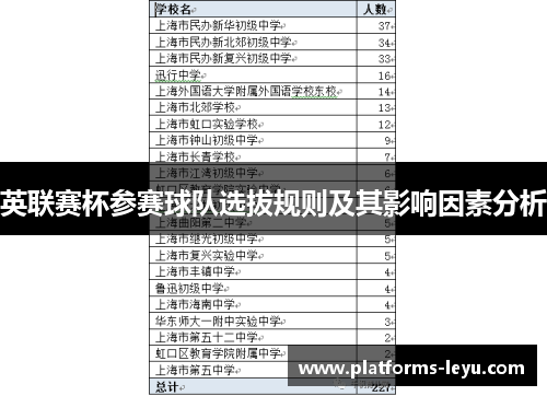 英联赛杯参赛球队选拔规则及其影响因素分析 英联赛杯参赛球队选拔规则及其影响因素分析