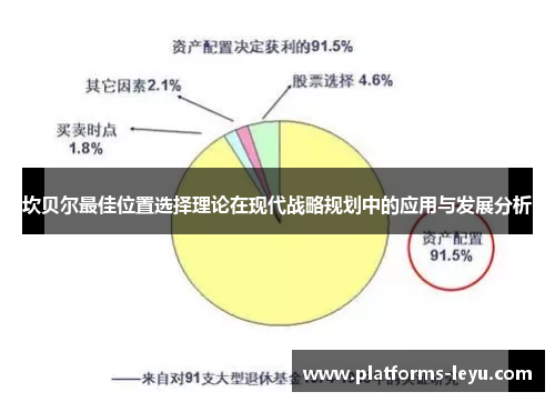 坎贝尔最佳位置选择理论在现代战略规划中的应用与发展分析