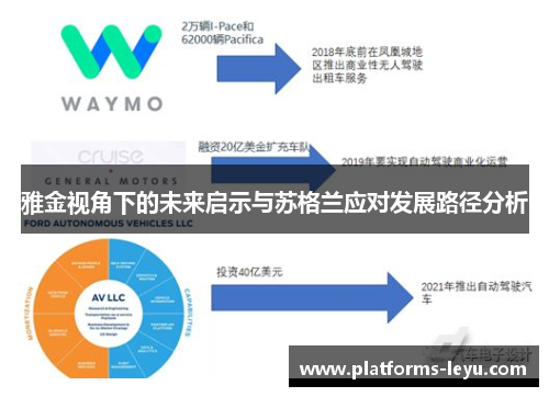 雅金视角下的未来启示与苏格兰应对发展路径分析