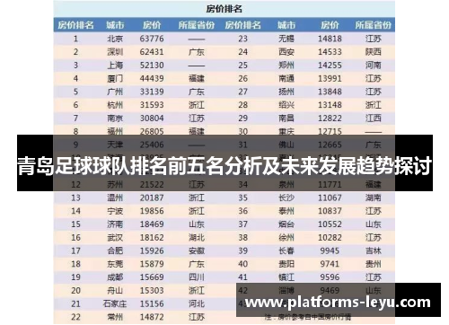青岛足球球队排名前五名分析及未来发展趋势探讨