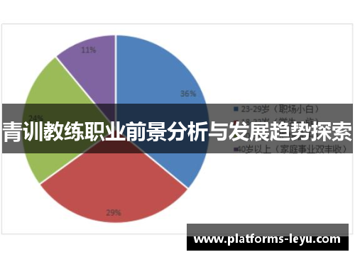 青训教练职业前景分析与发展趋势探索