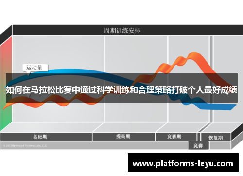 如何在马拉松比赛中通过科学训练和合理策略打破个人最好成绩