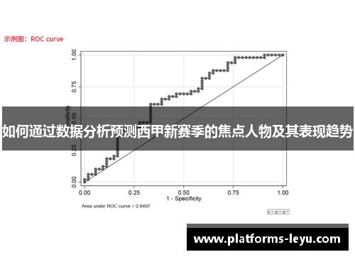 如何通过数据分析预测西甲新赛季的焦点人物及其表现趋势
