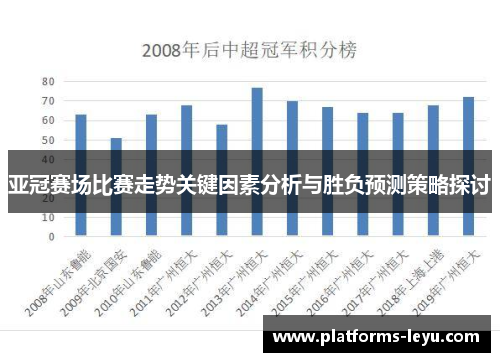 亚冠赛场比赛走势关键因素分析与胜负预测策略探讨 亚冠赛场比赛走势关键因素分析与胜负预测策略探讨