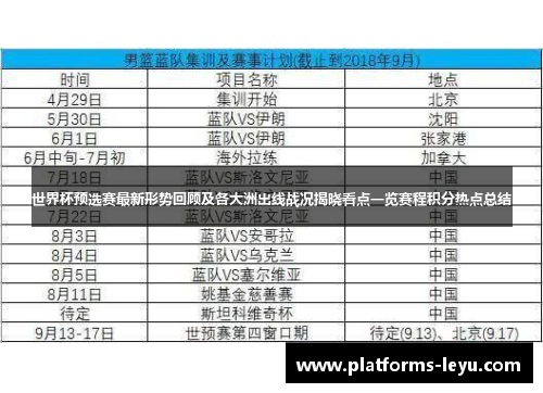 世界杯预选赛最新形势回顾及各大洲出线战况揭晓看点一览赛程积分热点总结 世界杯预选赛最新形势回顾及各大洲出线战况揭晓看点一览赛程积分热点总结
