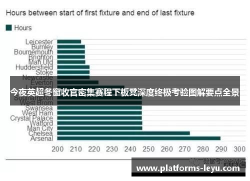 今夜英超冬窗收官密集赛程下板凳深度终极考验图解要点全景 今夜英超冬窗收官密集赛程下板凳深度终极考验图解要点全景