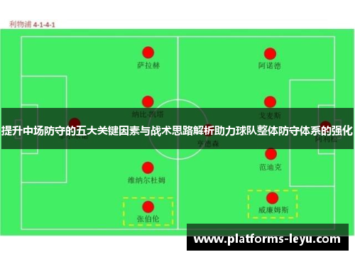 提升中场防守的五大关键因素与战术思路解析助力球队整体防守体系的强化 提升中场防守的五大关键因素与战术思路解析助力球队整体防守体系的强化