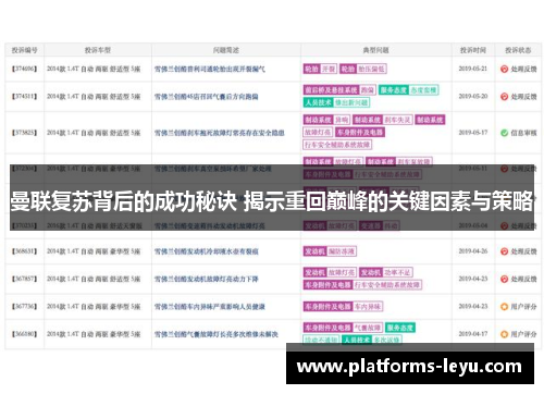 曼联复苏背后的成功秘诀 揭示重回巅峰的关键因素与策略