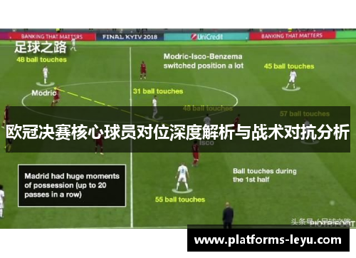 欧冠决赛核心球员对位深度解析与战术对抗分析