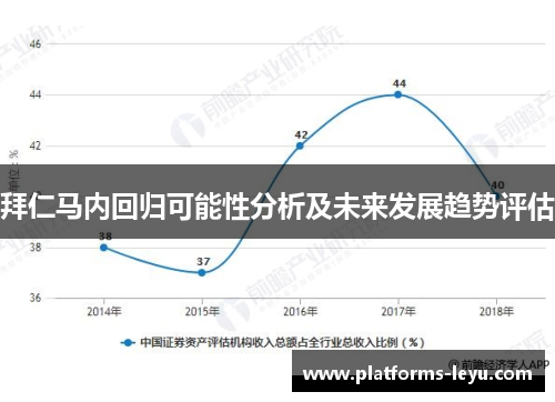 拜仁马内回归可能性分析及未来发展趋势评估