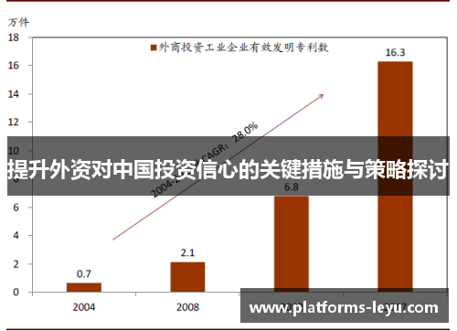 提升外资对中国投资信心的关键措施与策略探讨